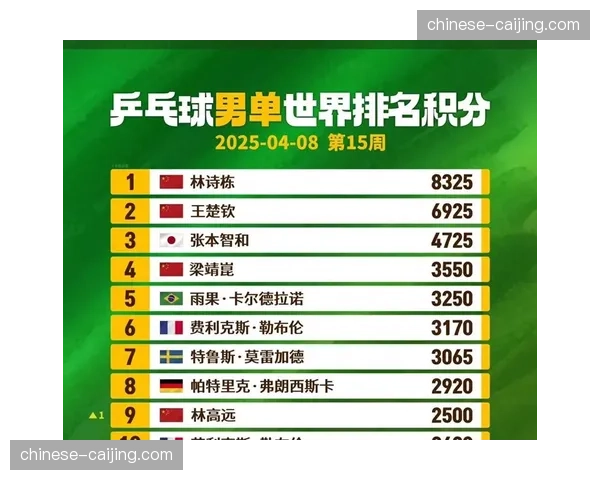 世界杯休赛期长达六周 联盟五月末至七月中旬暂停赛事